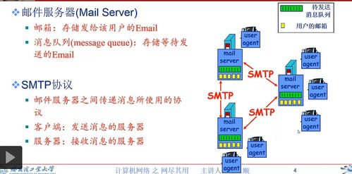 計算機網絡中的基石 Email應用及其開發(fā)與服務實現